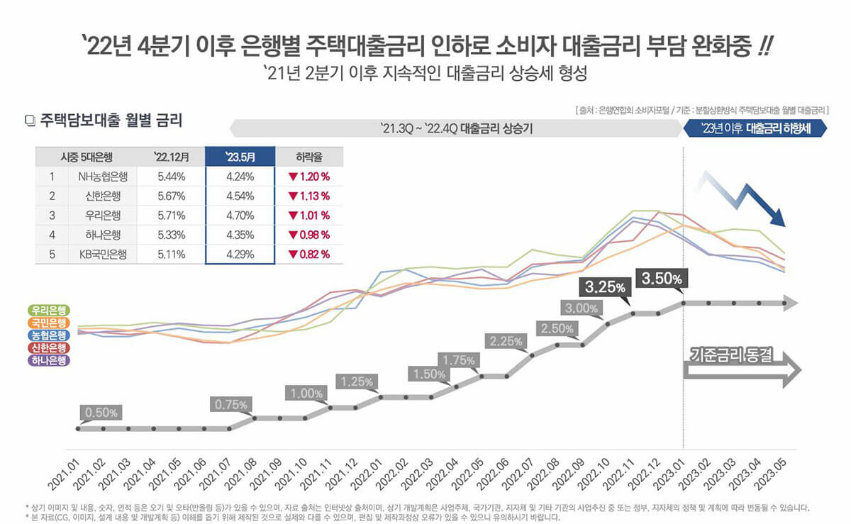 시장전망-기준금리 인하.jpg