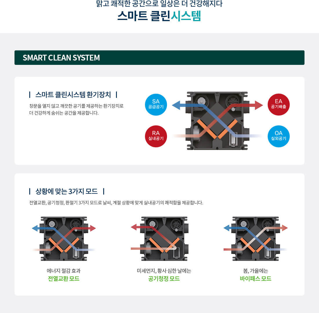 대전 쌍용더플래티넘 시스템1.jpg